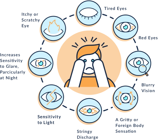 Diagram showing dry eye causes and ocular surface inflammation